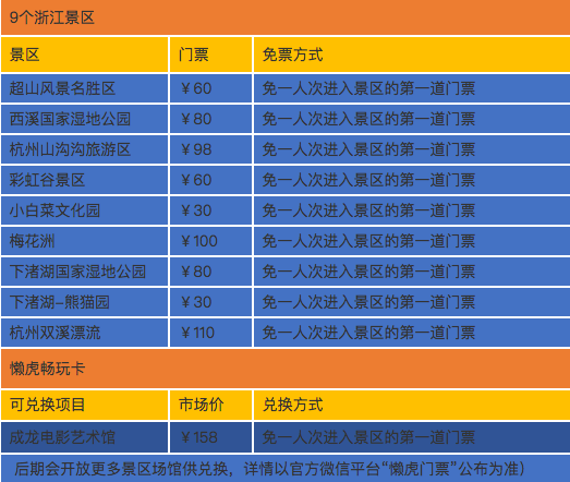 Image: https://img.piaoniu.com/content/c05284fca688d382628de4d54286662ec8fc249c.jpg 【上海站】懒虎2018旅游联票
