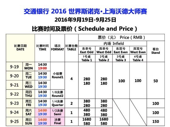 2016年世界斯诺克大师赛—上海站 2016年世界斯诺克大师赛—上海站