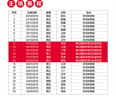 2018-2019 cba 常规赛-时代中国广州队