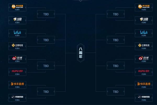 【上海站】LPL夏季赛总决赛-英雄联盟八周年庆狂欢盛典-云顶之弈全民争霸赛决赛