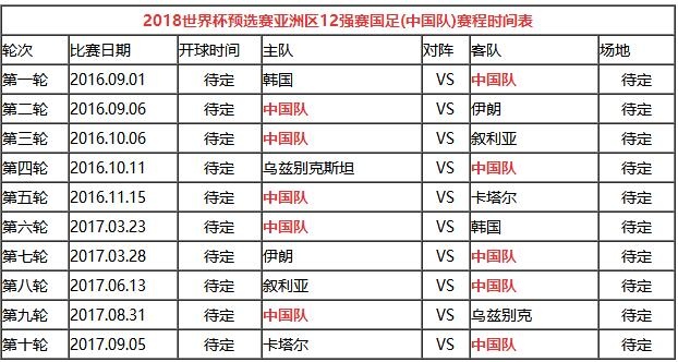 全球体育赛事资讯平台 - 实时更新，全面覆盖巴西足协追求安切洛蒂：重塑桑巴军团的世纪挑战