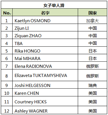 参赛运动员名单