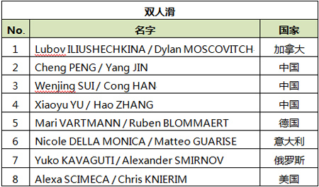 参赛运动员名单