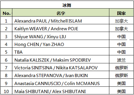 参赛运动员名单