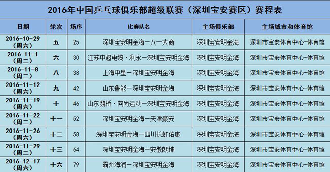2016年中国乒乓球俱乐部超级联赛深圳宝安明金海俱俱乐部赛程表